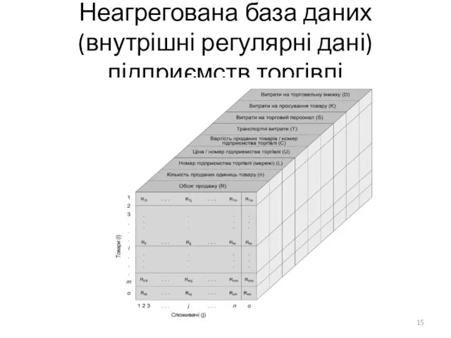 Неагрегована база даних (внутрішні регулярні дані) підприємств торгівлі