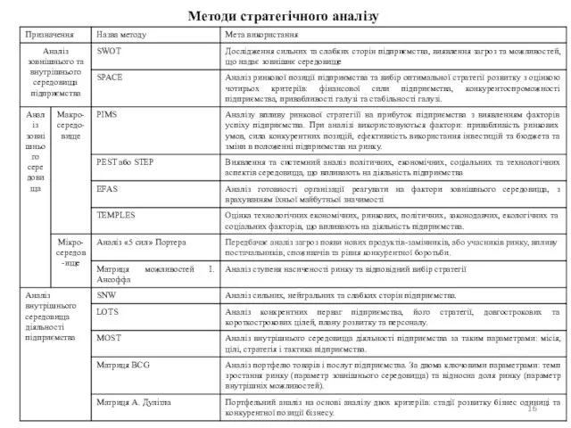 Методи стратегічного аналізу