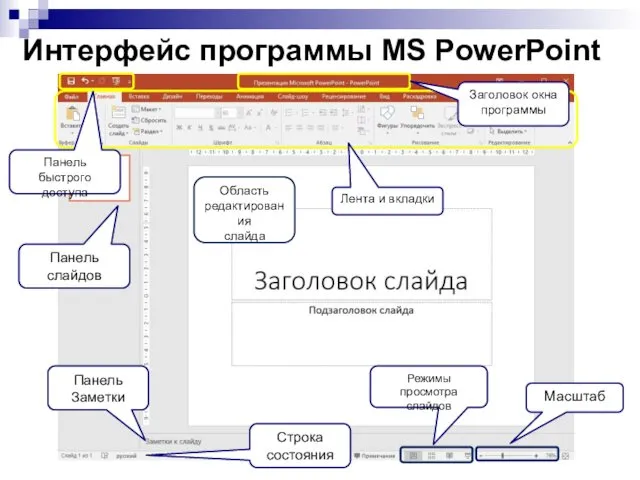 Интерфейс программы MS PowerPoint Масштаб Область редактирования слайда Режимы просмотра