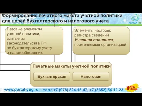 Формирование печатного макета учетной политики для целей бухгалтерского и налогового учета