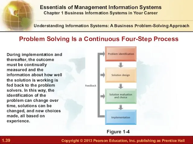 Problem Solving Is a Continuous Four-Step Process Figure 1-4 During