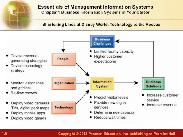 Essentials of Management Information Systems Chapter 1 Business Information Systems