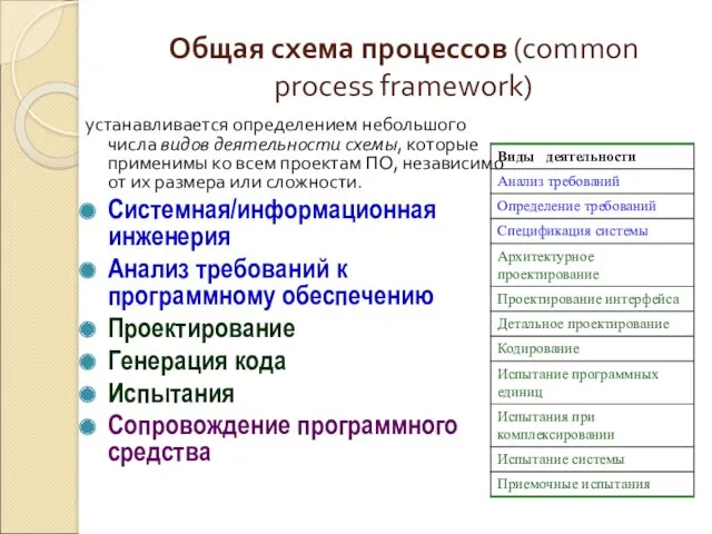 Общая схема процессов (common process framework) устанавливается определением небольшого числа видов деятельности схемы,
