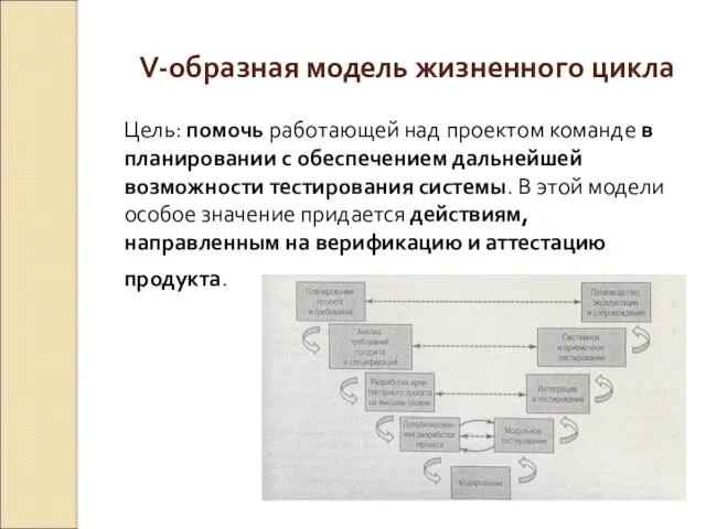 V-образная модель жизненного цикла Цель: помочь работающей над проектом команде в планировании с