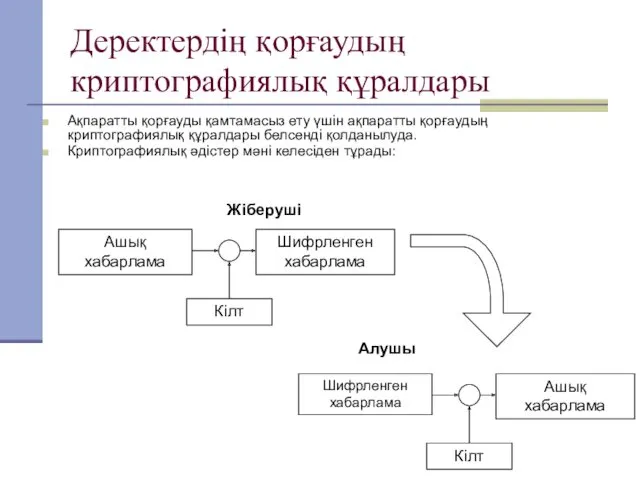 Деректердің қорғаудың криптографиялық құралдары Ақпаратты қорғауды қамтамасыз ету үшін ақпаратты