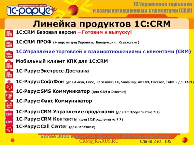 Линейка продуктов 1С:CRM 1C:CRM Базовая версия – Готовим к выпуску!