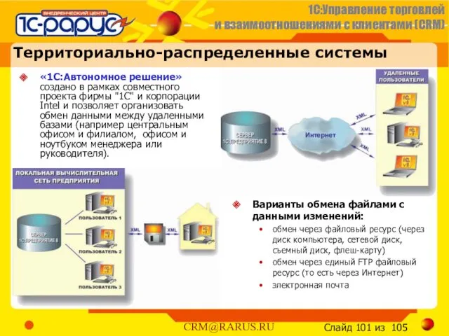 Территориально-распределенные системы «1С:Автономное решение» создано в рамках совместного проекта фирмы