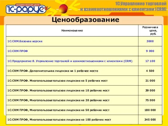 Ценообразование Для партнеров фирмы «1С» предусмотрены скидки. Цены для партнеров