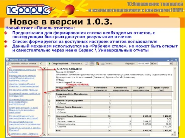 Новое в версии 1.0.3. Новый отчет «Панель отчетов»: Предназначен для