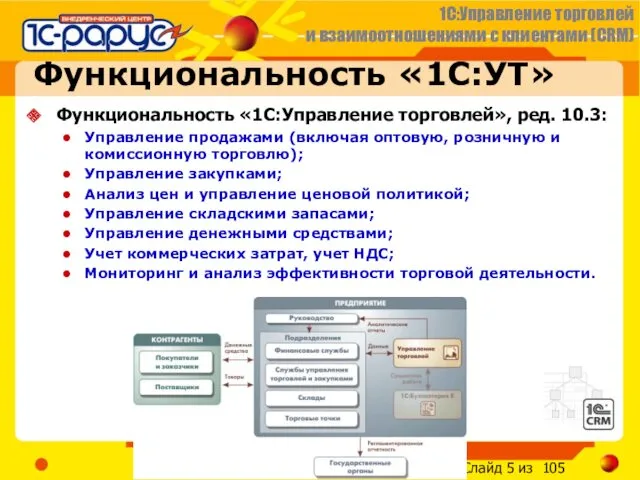 Функциональность «1С:Управление торговлей», ред. 10.3: Управление продажами (включая оптовую, розничную