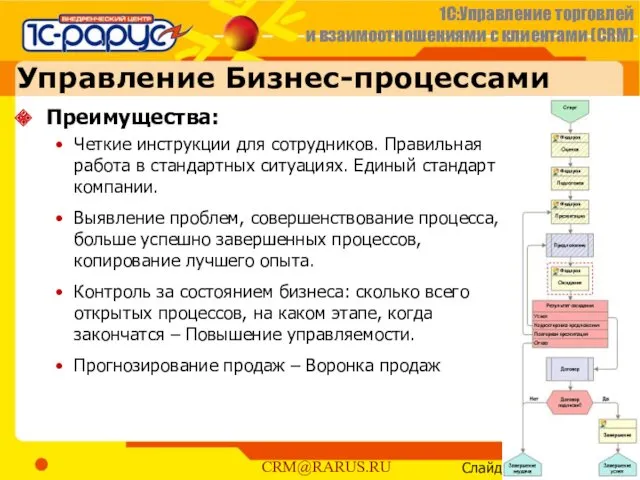 Преимущества: Четкие инструкции для сотрудников. Правильная работа в стандартных ситуациях.