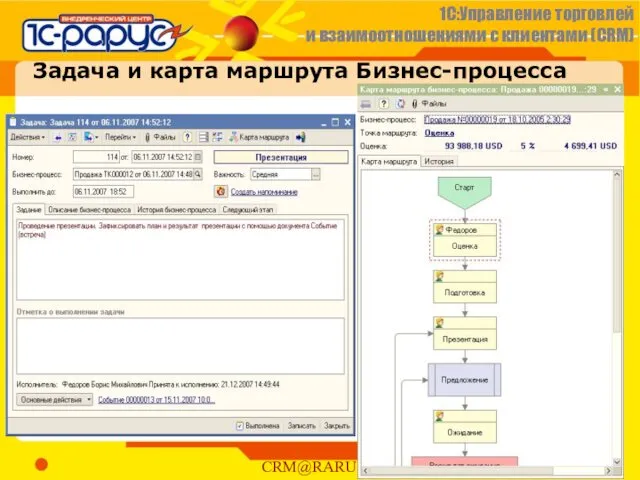 Задача и карта маршрута Бизнес-процесса