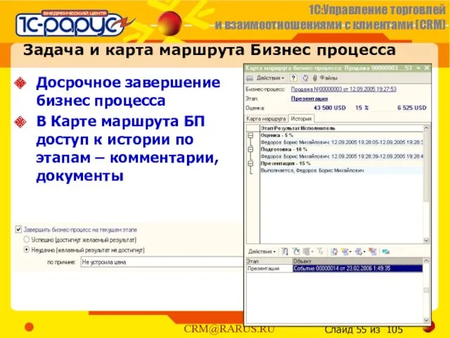 Задача и карта маршрута Бизнес процесса Досрочное завершение бизнес процесса