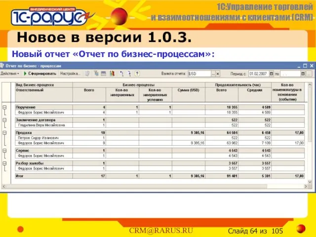 Новое в версии 1.0.3. Новый отчет «Отчет по бизнес-процессам»: