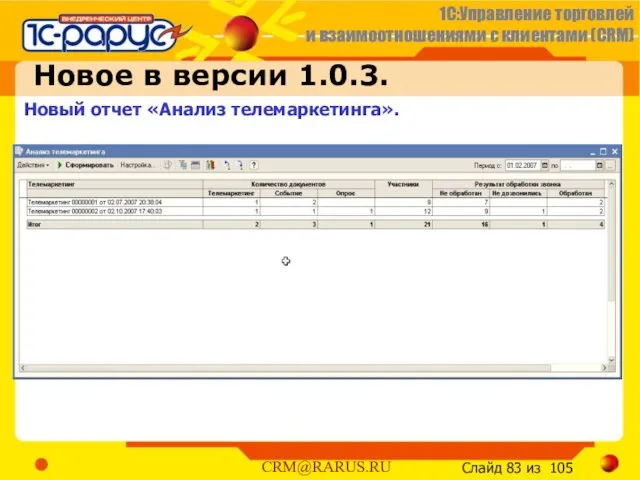 Новое в версии 1.0.3. Новый отчет «Анализ телемаркетинга».