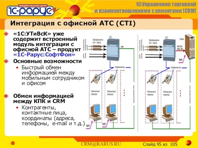 Интеграция с офисной АТС (CTI) «1С:УТиВсК» уже содержит встроенный модуль