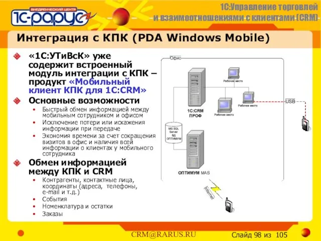 Интеграция с КПК (PDA Windows Mobile) «1С:УТиВсК» уже содержит встроенный