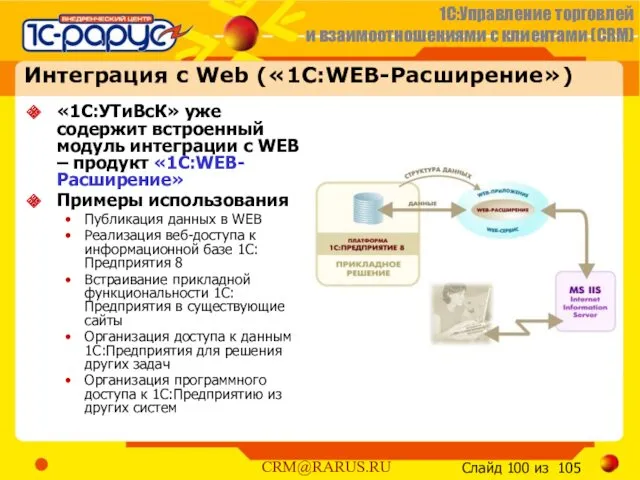 Интеграция с Web («1С:WEB-Расширение») «1С:УТиВсК» уже содержит встроенный модуль интеграции