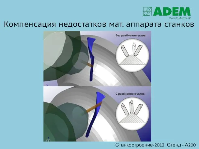 Компенсация недостатков мат. аппарата станков Станкостроение-2012. Стенд - А200