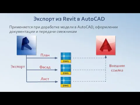 Применяется при доработке модели в AutoCAD, оформлении документации и передачи