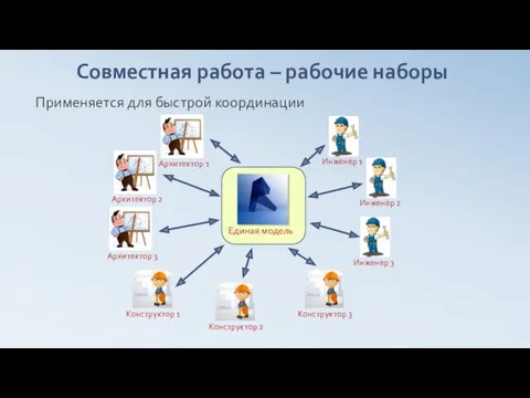 Совместная работа – рабочие наборы Архитектор 1 Конструктор 1 Инженер