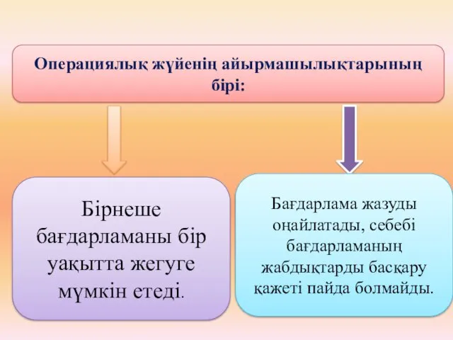 Операциялық жүйенің айырмашылықтарының бірі: Бірнеше бағдарламаны бір уақытта жегуге мүмкін