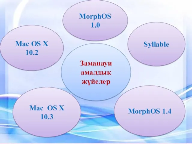 Заманауи амалдық жүйелер Mac OS X 10.2 Mac OS X 10.3 Syllable MorphOS 1.0 MorphOS 1.4