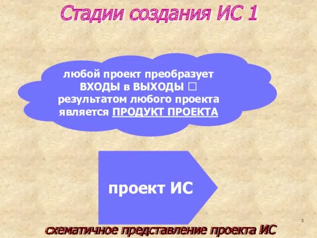 схематичное представление проекта ИС любой проект преобразует ВХОДЫ в ВЫХОДЫ