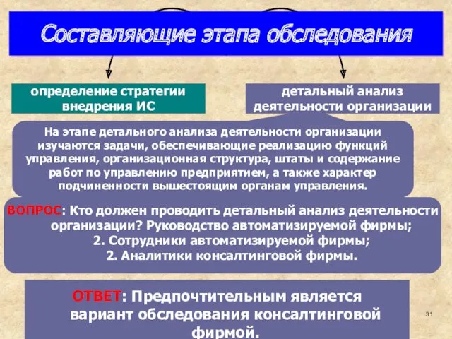 На этапе детального анализа деятельности организации изучаются задачи, обеспечивающие реализацию