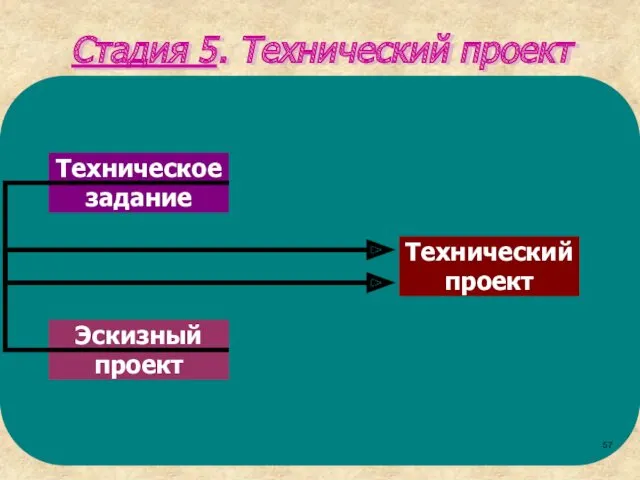 Стадия 5. Технический проект Технический проект