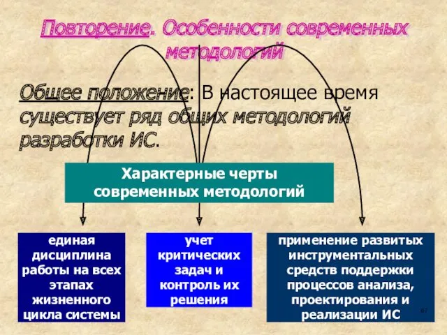 Повторение. Особенности современных методологий Общее положение: В настоящее время существует