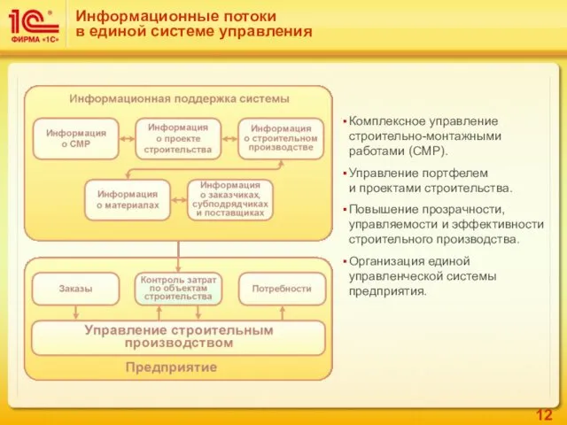 Информационные потоки в единой системе управления Комплексное управление строительно-монтажными работами