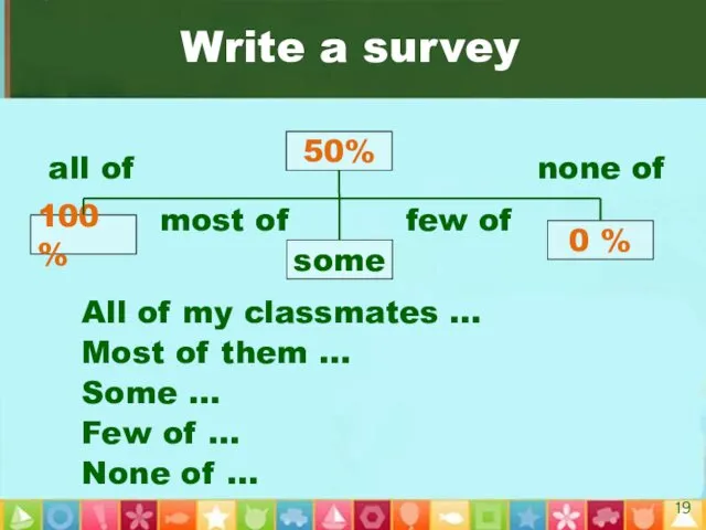 Write a survey 100% 50% 0 % most of some