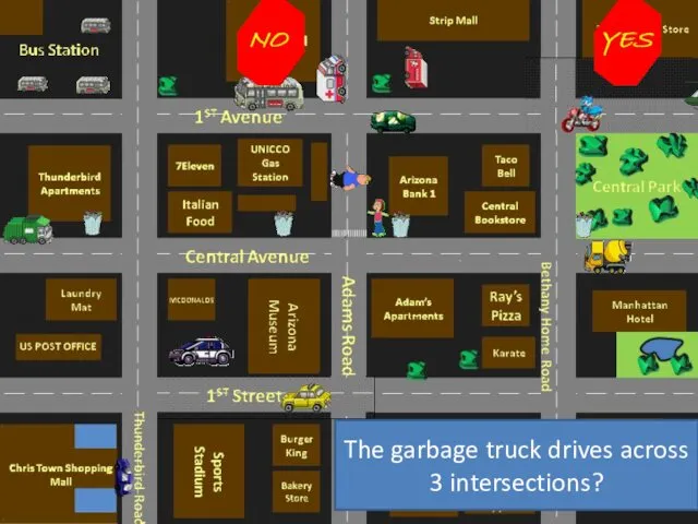 The garbage truck drives across 3 intersections?