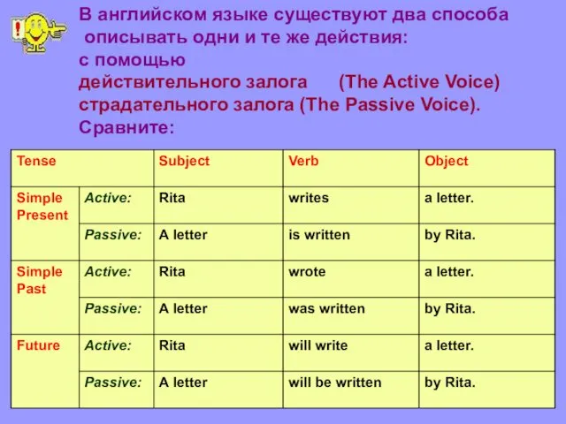 В английском языке существуют два способа описывать одни и те