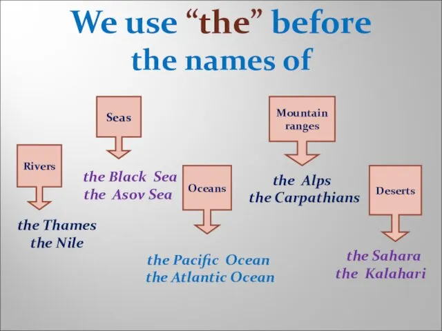 Deserts Mountain ranges Oceans Seas Rivers We use “the” before