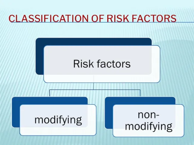 CLASSIFICATION OF RISK FACTORS