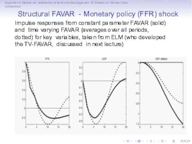 Appendix A: Details on estimation of factor modelsAppendix B: Details