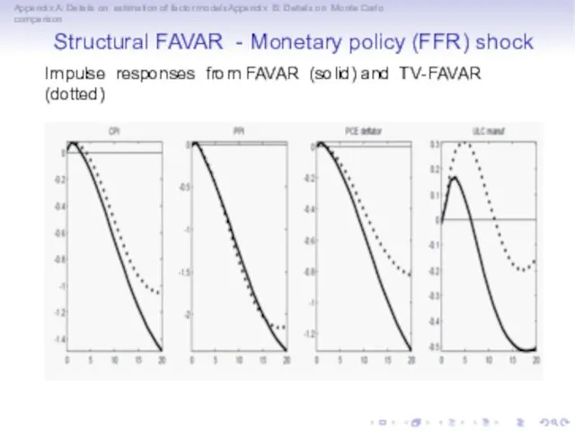 Appendix A: Details on estimation of factor modelsAppendix B: Details