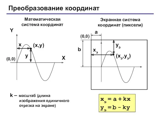 Преобразование координат (x,y) X Y x y Математическая система координат