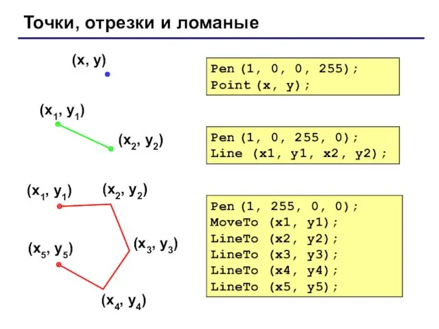Точки, отрезки и ломаные Pen (1, 0, 255, 0); Line