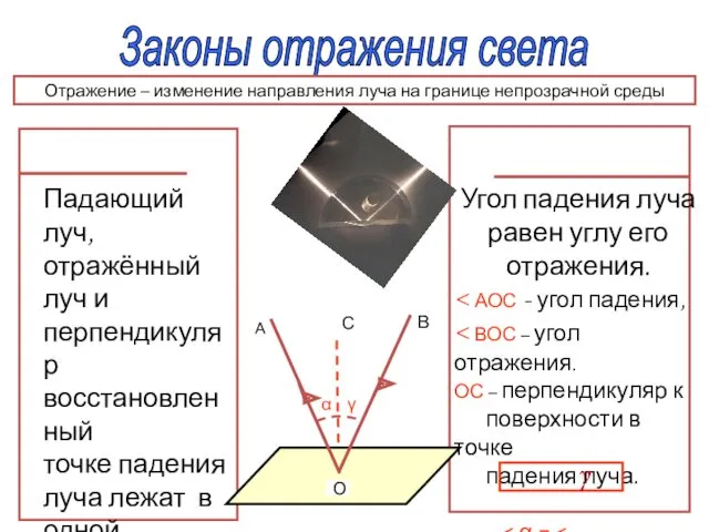 Законы отражения света Отражение – изменение направления луча на границе