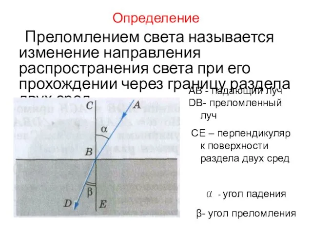 Определение Преломлением света называется изменение направления распространения света при его