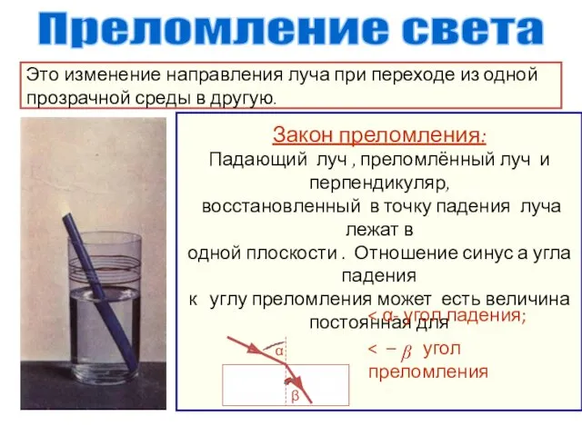 Преломление света Это изменение направления луча при переходе из одной прозрачной среды в другую. β