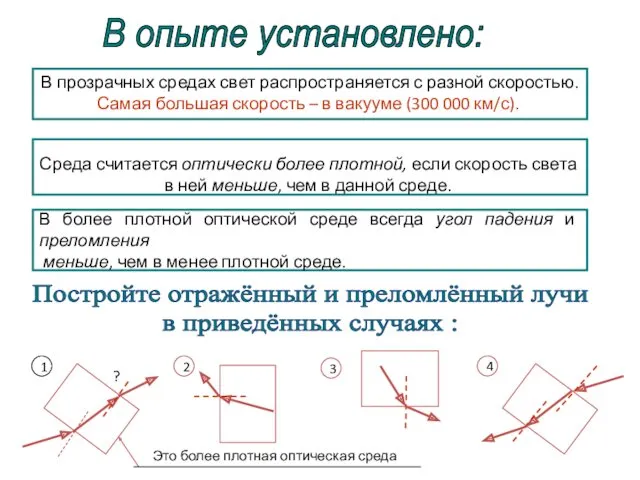 В опыте установлено: В прозрачных средах свет распространяется с разной