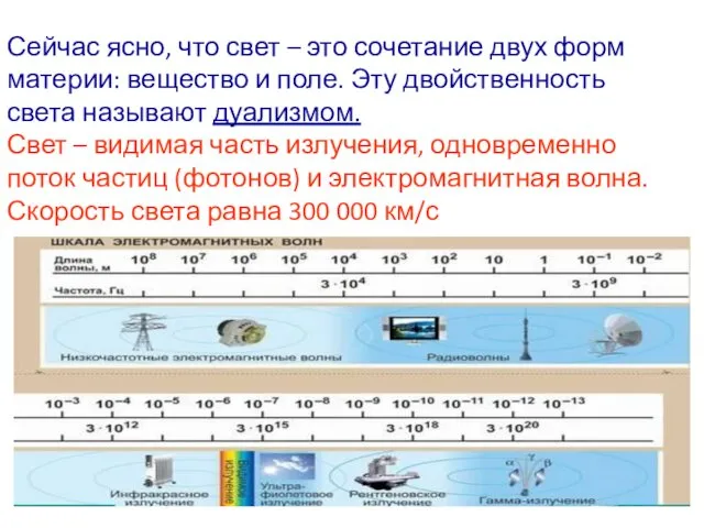 Сейчас ясно, что свет – это сочетание двух форм материи: