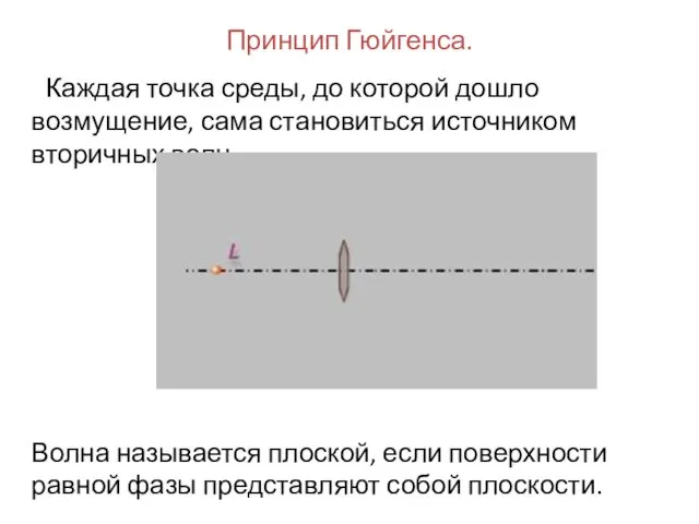 Принцип Гюйгенса. Каждая точка среды, до которой дошло возмущение, сама