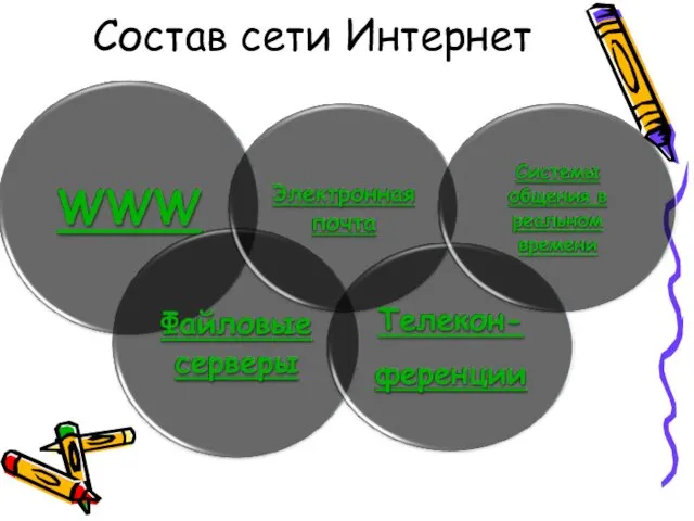 Состав сети Интернет