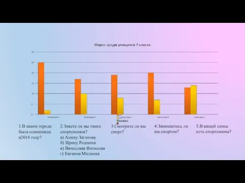 1.В каком городе была олимпиада в2014 году? 2.Знаете ли вы