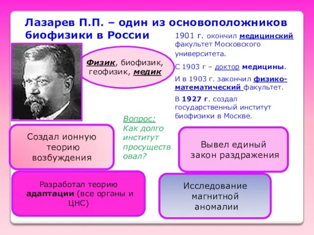 Лазарев П.П. – один из основоположников биофизики в России 1901 г. окончил медицинский